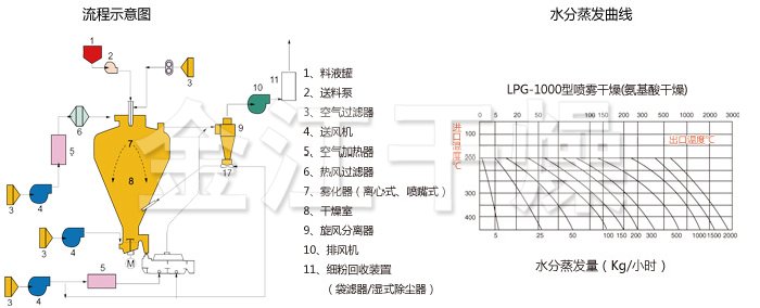 圆形静态真空干燥机