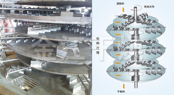 盘式连续干燥机