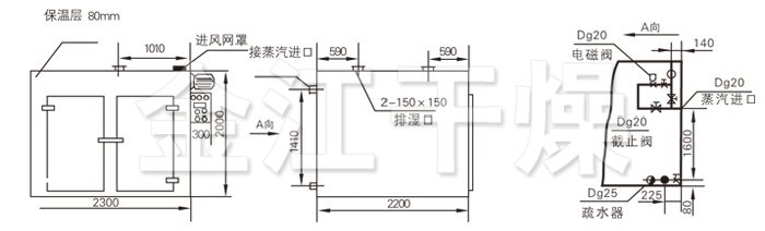 热风循环烘箱结构示意图