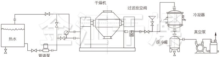 双锥回转真空干燥机安装示范